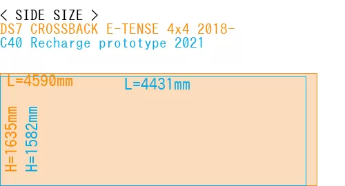 #DS7 CROSSBACK E-TENSE 4x4 2018- + C40 Recharge prototype 2021